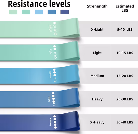 High Quality Natural Latex Resistance Yoga Loop Band with Fitness Resistance Bands Loop